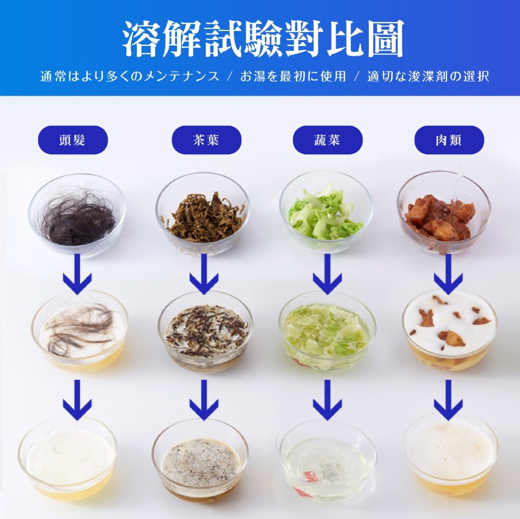 伊清廊 管道疏通養護粉 110g