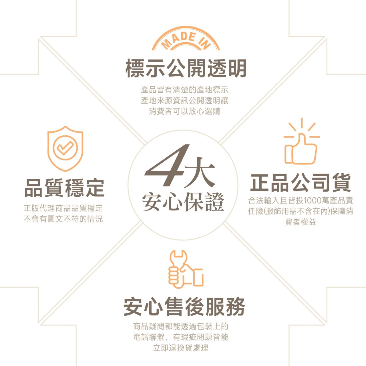 伊清廊  PCMX長效防霉除臭貼片