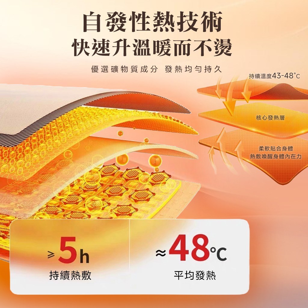 (預購) 溫美活 後頸適敷樂精油貼片 5組/盒